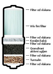 Presjek biostone filtera