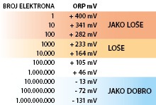 Elektroni u vodi